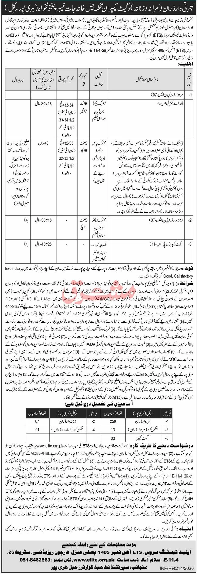 Jail Police Jobs KPK 2020 Advertisement