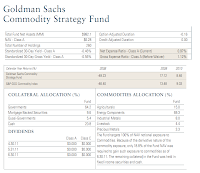 Goldman Sachs Commodity Strategy A (GSCAX)