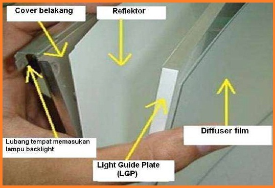 Mengenal Teknologi LCD (Liquid Crystal Display)