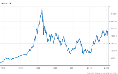 nikkei-chart