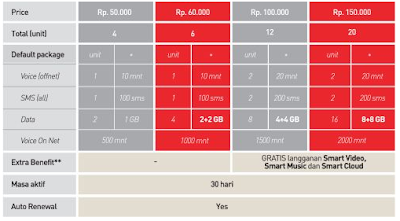 Harga Paket Internet Smartfren 2016