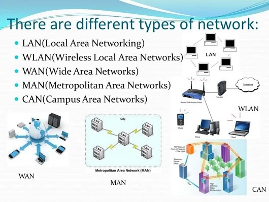 Computer networks and types