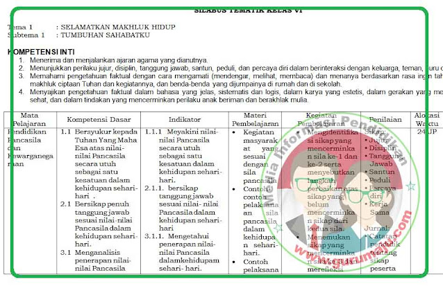 Silabus Kelas 6 SD Semester 2 Kurikulum 2013 Revisi 2022 / 2023