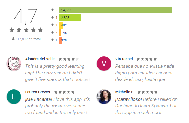 Wlingua rating - how to learn spanish faster through apps