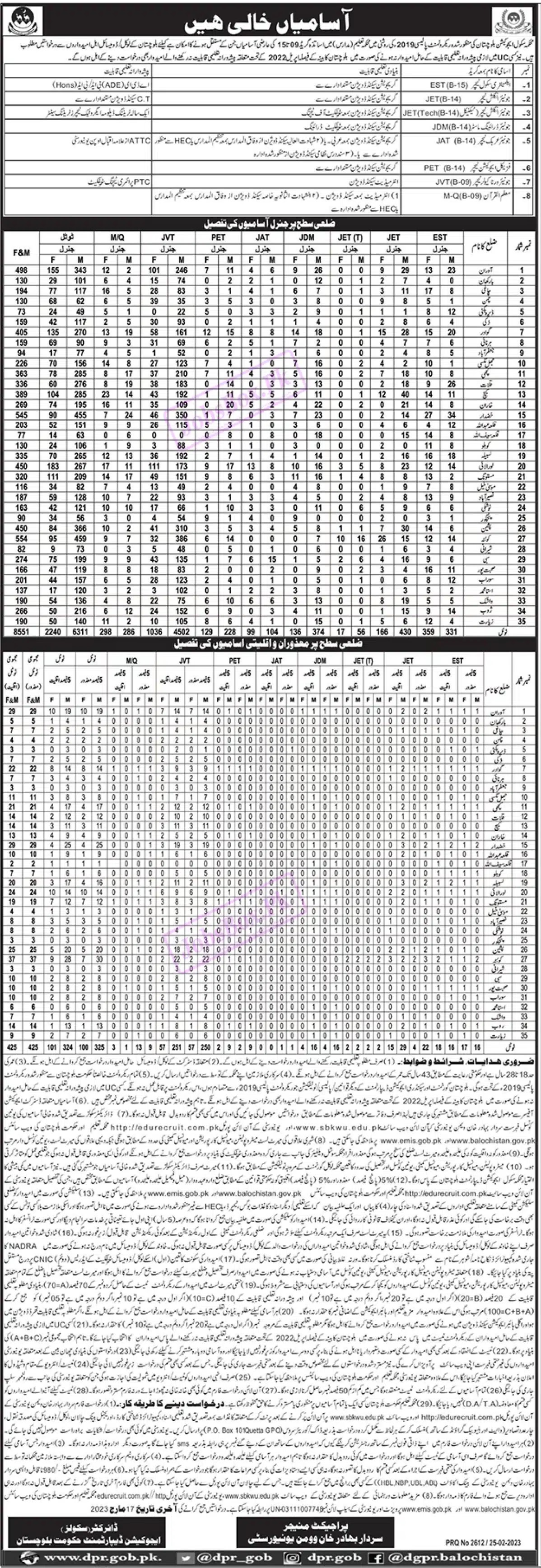 School Education Department Balochistan Jobs 2023 - Latest Advertisement