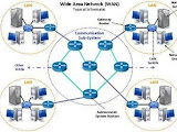 Jaringan Komputer Menurut Luas Areanya