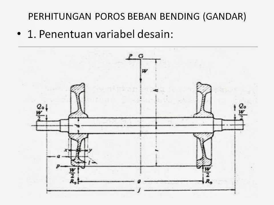 kuliah elemen mesin pengertian dan  definisi poros dengan 