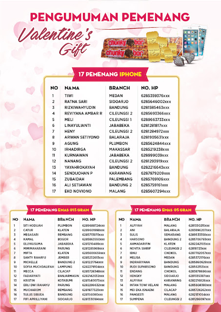 Pemenang Promo Valentine's Gift Alfamart 1-28 Februari 2016