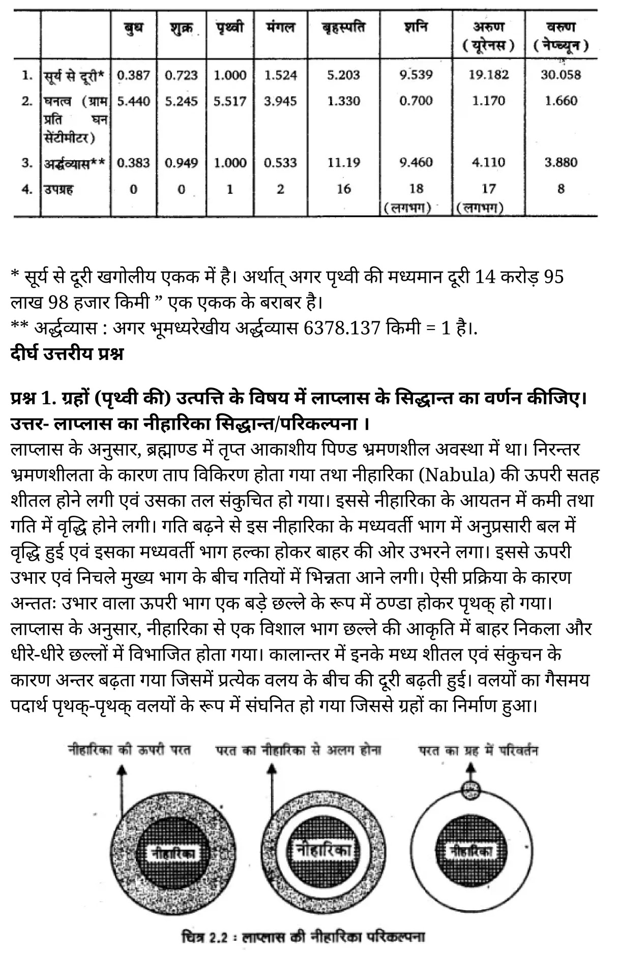 कक्षा 11 भूगोल अध्याय 2  के नोट्स  हिंदी में एनसीईआरटी समाधान,   class 11 geography chapter 2,  class 11 geography chapter 2 ncert solutions in geography,  class 11 geography chapter 2 notes in hindi,  class 11 geography chapter 2 question answer,  class 11 geography  chapter 2 notes,  class 11 geography  chapter 2 class 11 geography  chapter 2 in  hindi,   class 11 geography chapter 2 important questions in  hindi,  class 11 geography hindi  chapter 2 notes in hindi,   class 11 geography  chapter 2 test,  class 11 sahityik hindi  chapter 2 class 11 geography  chapter 2 pdf,  class 11 geography chapter 2 notes pdf,  class 11 geography  chapter 2 exercise solutions,  class 11 geography  chapter 2, class 11 geography  chapter 2 notes study rankers,  class 11 geography  chapter 2 notes,  class 11 geography hindi  chapter 2 notes,   class 11 geography chapter 2  class 11  notes pdf,  class 11 geography  chapter 2 class 11  notes  ncert,  class 11 geography  chapter 2 class 11 pdf,  class 11 geography chapter 2  book,  class 11 geography chapter 2 quiz class 11  ,     11  th class 11 geography chapter 2    book up board,   up board 11  th class 11 geography chapter 2 notes,  कक्षा 11 भूगोल अध्याय 2 , कक्षा 11 भूगोल, कक्षा 11 भूगोल अध्याय 2  के नोट्स हिंदी में, कक्षा 11 का भूगोल अध्याय 2 का प्रश्न उत्तर, कक्षा 11 भूगोल अध्याय 2  के नोट्स, 11 कक्षा भूगोल 2  हिंदी में,कक्षा 11 भूगोल अध्याय 2  हिंदी में, कक्षा 11 भूगोल अध्याय 2  महत्वपूर्ण प्रश्न हिंदी में,कक्षा 11 भूगोल  हिंदी के नोट्स  हिंदी में,भूगोल हिंदी  कक्षा 11 नोट्स pdf,   भूगोल हिंदी  कक्षा 11 नोट्स 2021 ncert,  भूगोल हिंदी  कक्षा 11 pdf,  भूगोल हिंदी  पुस्तक,  भूगोल हिंदी की बुक,  भूगोल हिंदी  प्रश्नोत्तरी class 11 , 11   वीं भूगोल  पुस्तक up board,  बिहार बोर्ड 11  पुस्तक वीं भूगोल नोट्स,   भूगोल  कक्षा 11 नोट्स 2021 ncert,  भूगोल  कक्षा 11 pdf,  भूगोल  पुस्तक,  भूगोल की बुक,  भूगोल  प्रश्नोत्तरी class 11,   11th geography   book in hindi, 11th geography notes in hindi, cbse books for class 11  , cbse books in hindi, cbse ncert books, class 11   geography   notes in hindi,  class 11 geography hindi ncert solutions, geography 2020, geography  2021,   पृथ्वी की उत्पत्ति एवं विकास,  पृथ्वी की उत्पत्ति एवं विकास के प्रश्न उत्तर,  अध्याय 2 पृथ्वी की उत्पत्ति एवं विकास,  पृथ्वी की उत्पत्ति के सिद्धांत,  पृथ्वी की उत्पत्ति पर प्रश्न,  प्रारंभिक काल में पृथ्वी के धरातल का स्वरूप क्या था,  पृथ्वी की उत्पत्ति कैसे हुई,  निम्न में से कौन सी अवधि सबसे लंबी है,  विभेदन प्रक्रिया से आप क्या समझते हैं, The Origin and Evolution of the Earth,  the origin and evolution of the earth notes upsc,  the origin and evolution of the earth class 11 pdf,  origin and evolution of earth ncert,  origin and evolution of earth pdf,  the origin and evolution of the earth questions and answers,  the origin and evolution of the earth extra questions,  origin and evolution of earth crust upsc,  the origin and evolution of the earth class 11 ppt,