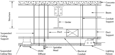 Floor/ceiling assembly.