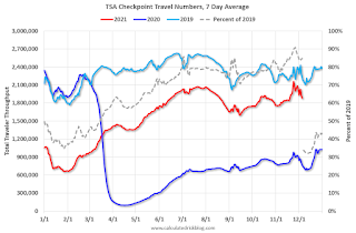 TSA Traveler Data