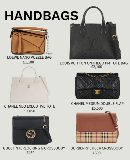 Collage of six preloved designer handbags with their names and prices printed. Bags consist of: Loewe Nano Puzzle Bag for £1,100, Louis Vuitton Onthego PM Tote Bag for £2,100, Chanel Neo Executive Tote for £2,850, Chanel Medium Double Flap for £5,500, Gucci Interlocking G Crossbody for £450 and Burberry Check Crossbody for £690