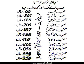 List Of Prophets Names and Ages Complete Information 