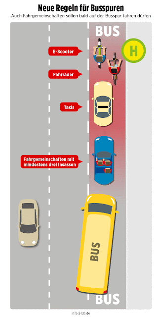 https://www.bild.de/politik/inland/politik-inland/andreas-scheuer-neue-regeln-fuer-den-strassenverkehr-kann-das-funktionieren-63992440.bild.html