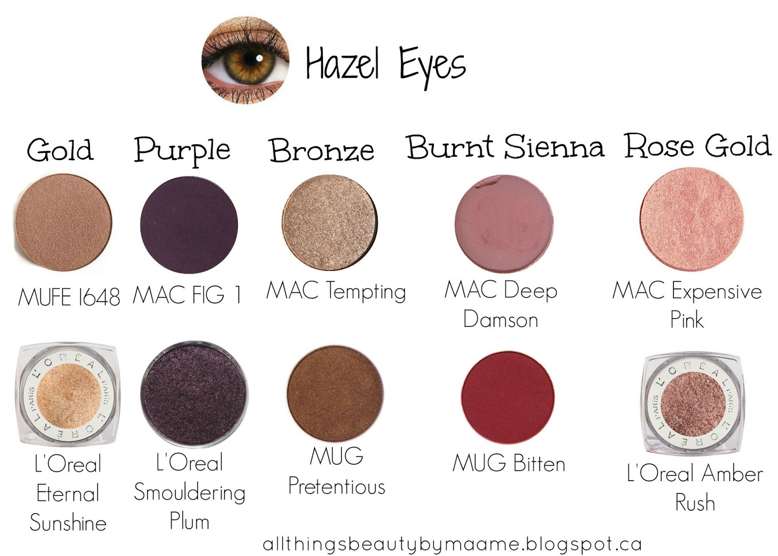 Beauty Guide Best Eyeshadows For Your Eye Colour All Things