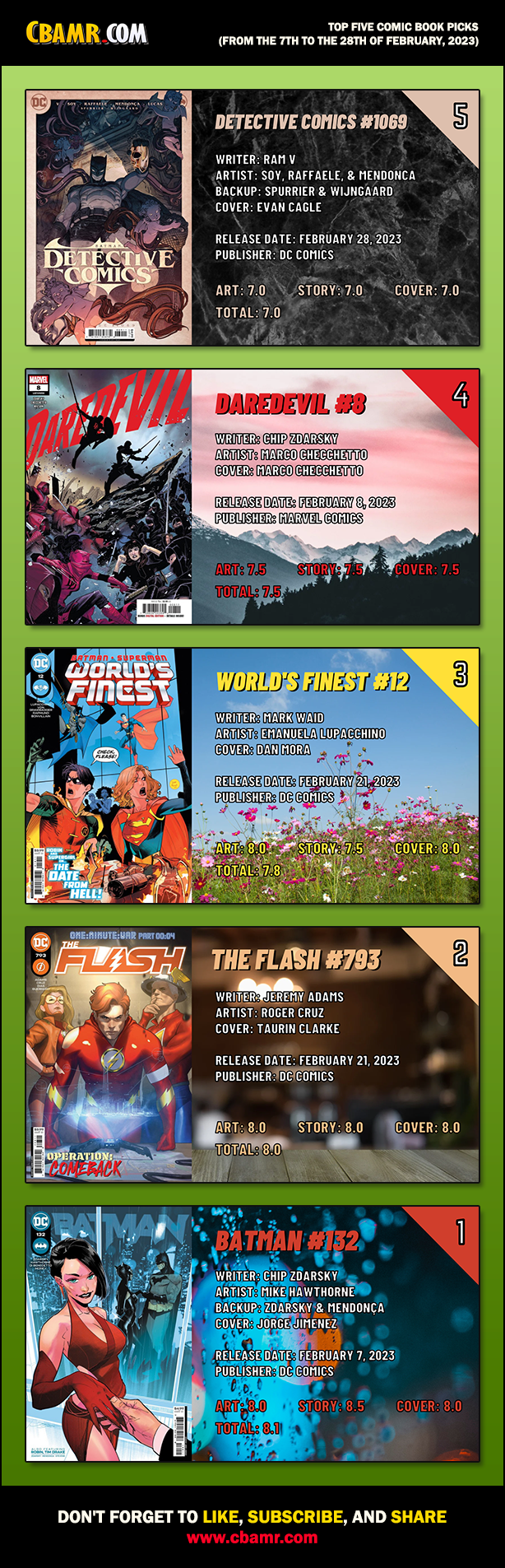 February 2023 - Comic Book Picks