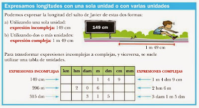 Resultado de imagen de expresiones complejas e incomplejas matematicas 5 primaria