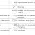 Ejercicio resuelto balances. PEVAU ANDALUCÍA 2023 (examen reserva B ordinaria junio).