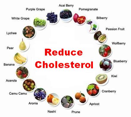 Cholesterol Lowering Food