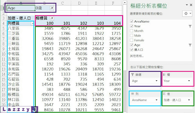 Excel樞紐分析，以值的顯示方式產出各類資料的比較