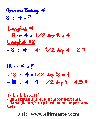 Belajar sifir dan darab teknik kreatif: Teknik Kreatif 