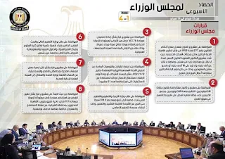 بالإنفو جراف...الحصاد الأسبوعي لمجلس الوزراء خلال الفترة من 13 فبراير إلى 19 فبراير