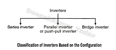 Classification of Inverters based on the Configuration