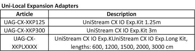 Uni-Local Expansion Adapters