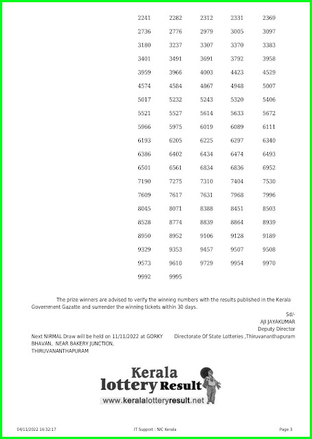 Kerala Lottery Result Today 04.11.22 Nirmal NR 301 Results Today