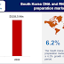 South Korea DNA and RNA Sample Preparation Market | Regional Assessment and Industry Evolution, 2023-2032