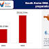 South Korea DNA and RNA Sample Preparation Market | Regional Assessment and Industry Evolution, 2023-2032
