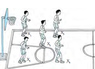 Peraturan Permainan Bola Basket (Peraturan Bola Basket)