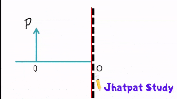 Image formation by Plane Mirror