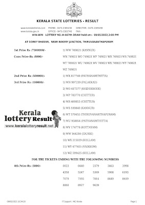 Off : Kerala Lottery Result 09.5.2022 Win Win W 667  Winners List