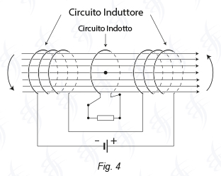 Circuito induttore - circuito indotto