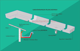 talang gutter fiberglass