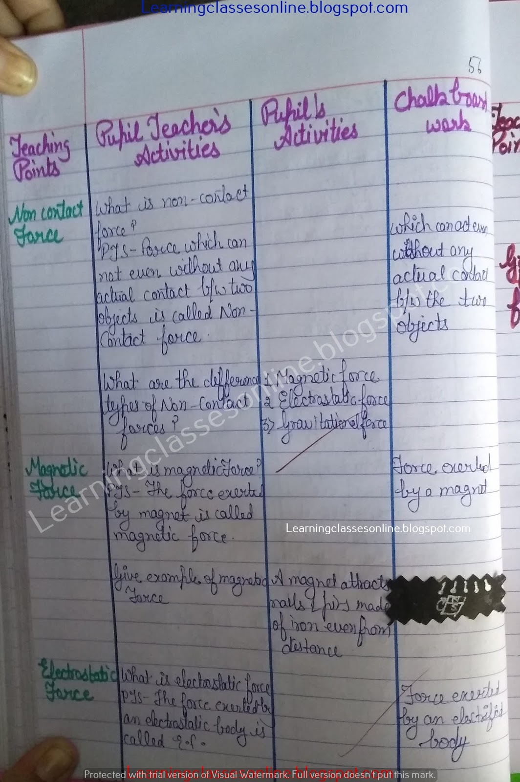 Science Lesson Plan on force, unit of force, muscular force, contact force and non-contact force for grade 6, 7 and 8 teachers