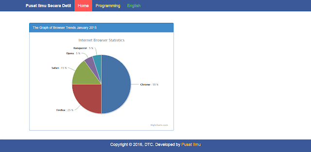 php pie chart pada bootstrap