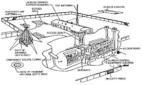 Launch Control Facility (LCF)