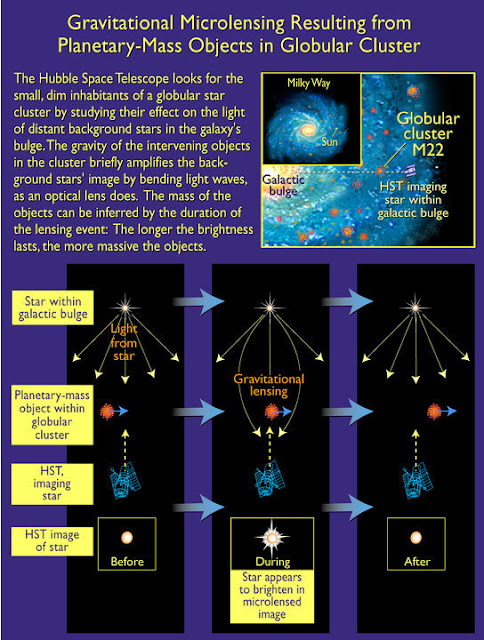 planet-pengembara-di-messier-22-informasi-astronomi