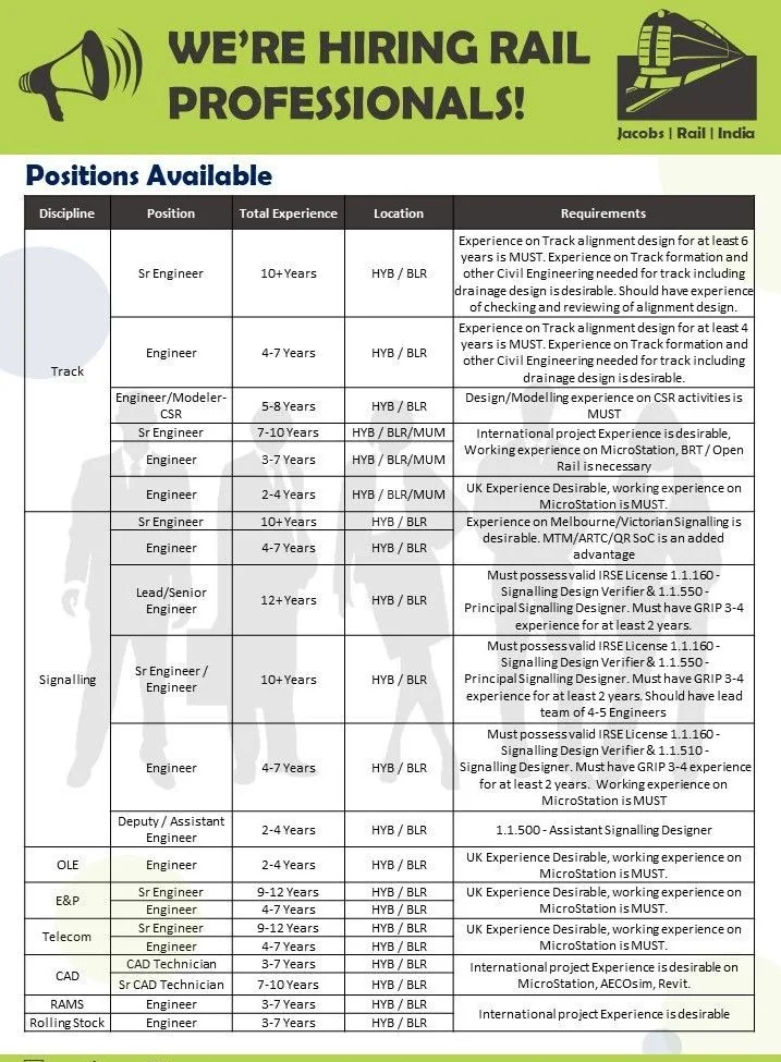 ITI and Diploma Holders Excellent Job Opportunity for Multiple Positions Engineers & Technicians in Rail Project Jacobs Engineering India Pvt Ltd