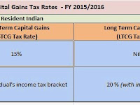 India: Income Tax Implications for investing in mutual funds