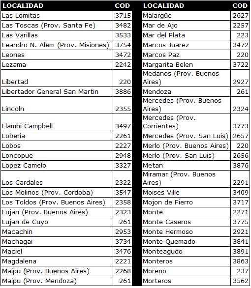 Cdigos de Pases y Ciudades - Entel