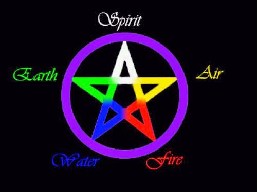 Witchcraft Symbols