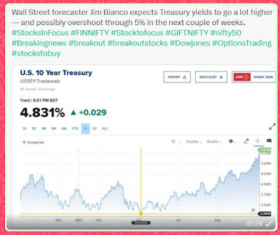 Jim Bianco expects Treasury yields to go a lot higher  - 04.10.2023