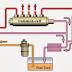 Common Rail Fuel System