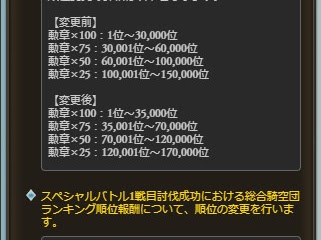 いろいろ グラブル 古戦場 aクラス 282473-グラブル 古��場 aクラス ボーダー