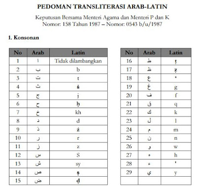 panduan alih aksara (transliterasi) Arab-Latin