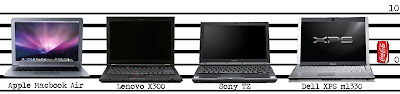 Laptop comparison with Mac