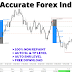 Free Download 100% Accurate Forex Trading Non Repaint MT4 Indicator